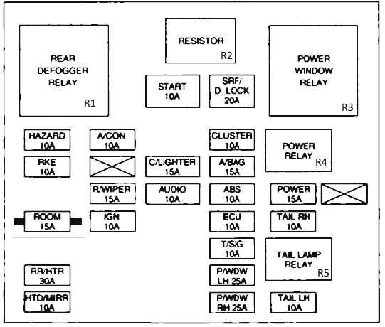 2006 kia spectra fuse diagram