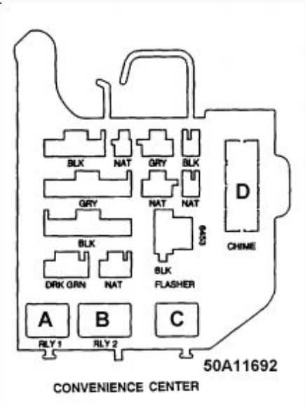 1995 chevy c1500 ip fuse block wiring diagram circuit 1020
