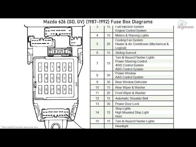 1994 mazda mx6 fuse box diagram
