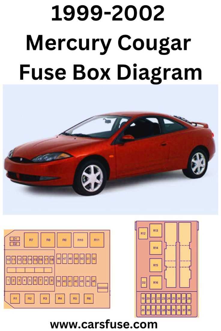 2000 mercury mountaineer fuse box diagram