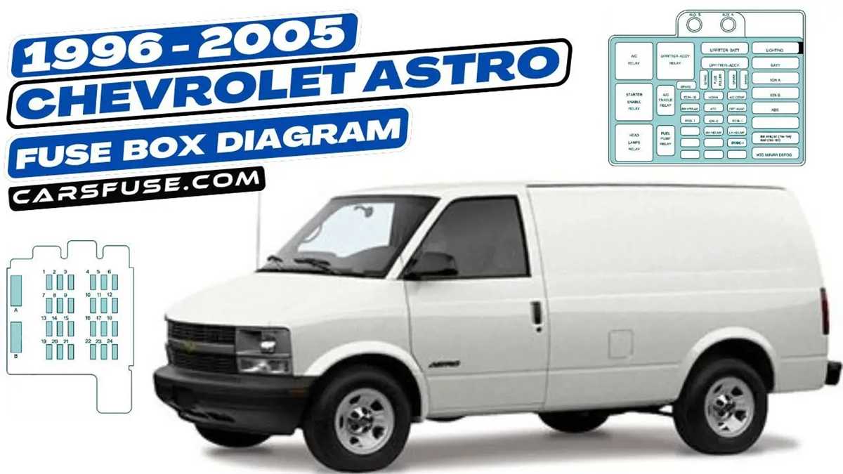 2002 chevy express fuse box diagram