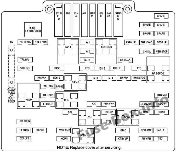 1995 chevy colorado fuse box diagram