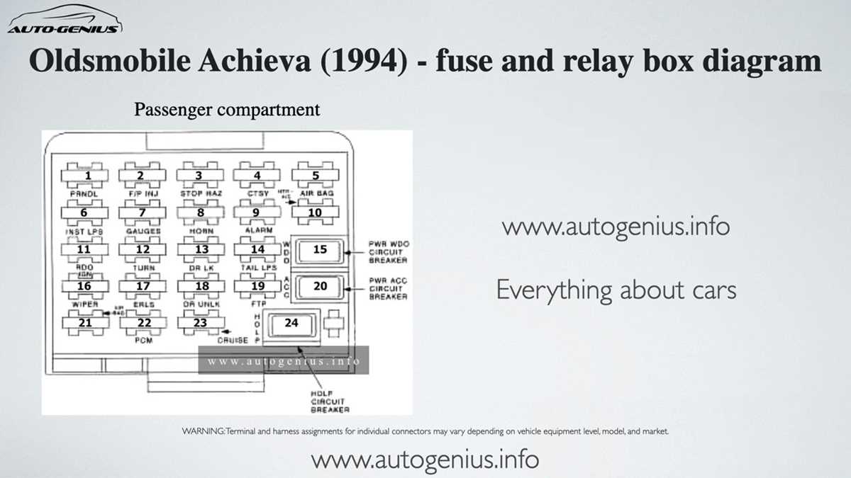 1995 oldsmobile aurora ip1 fuse box diagram