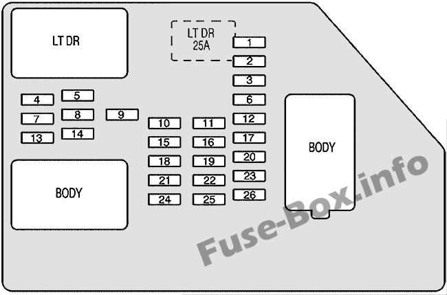 2003 chevy suburban fuse panel diagram