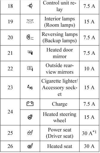 2003 mitsubishi outlander fuse box diagram
