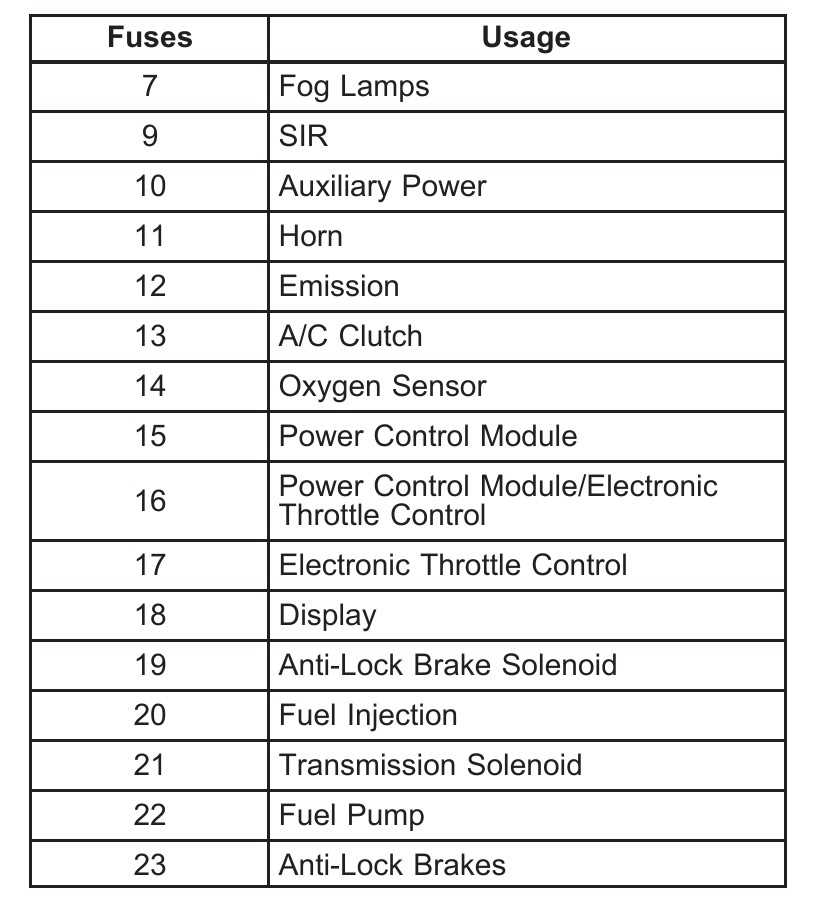 04 grand prix fuse box diagram