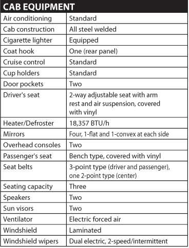 hino 195 fuse box diagram