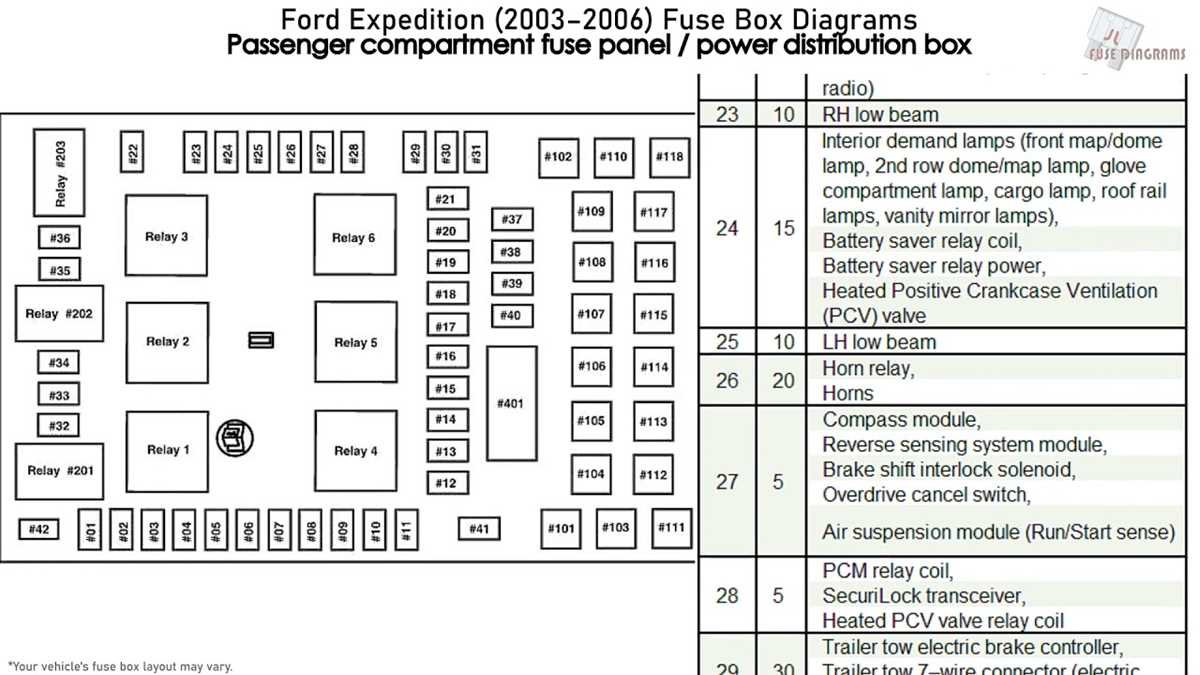 2004 ford expedition fuse diagram
