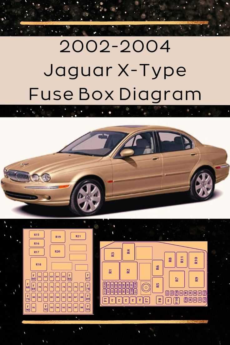 jaguar xj8 fuse box diagram