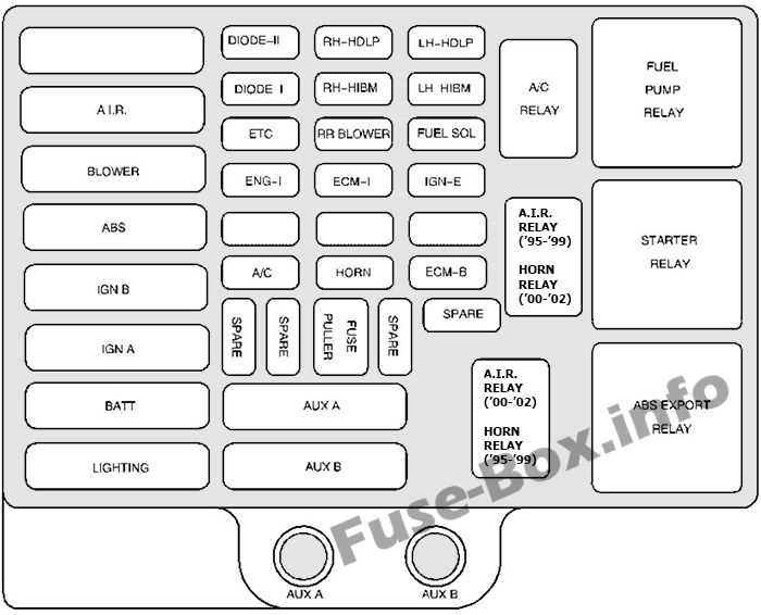 2020 chevy express fuse box diagram