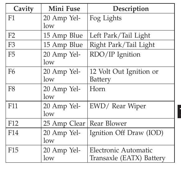 2003 dodge caravan fuse box diagram