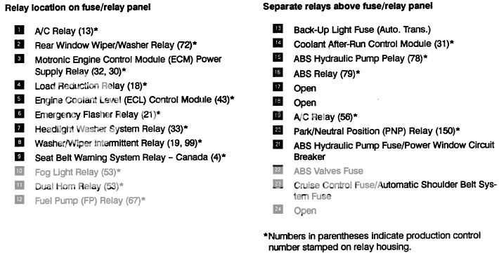 vw corrado fuse box diagram