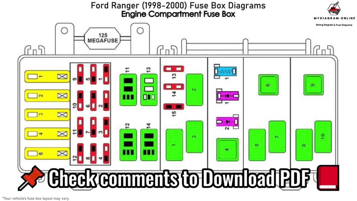 fuse panel 2006 ford ranger fuse box diagram