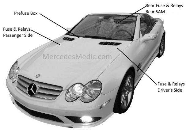 2005 mercedes benz e320 fuse box diagram