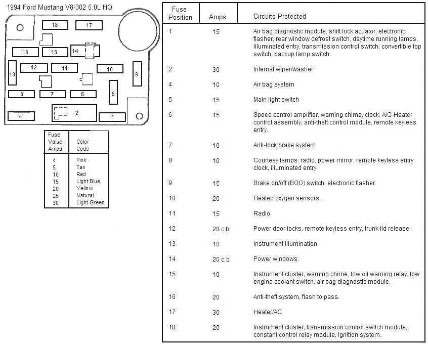 2007 ford mustang under hood fuse box diagram