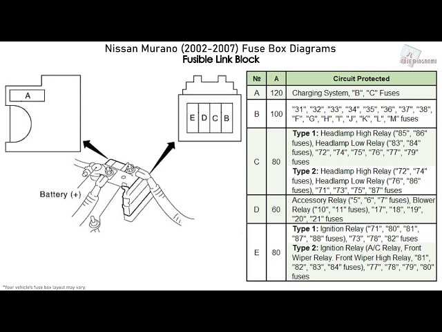 2006 nissan murano fuse diagram