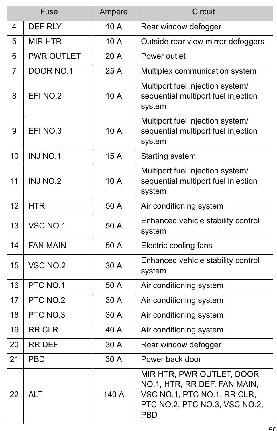 2012 highlander fuse box diagram