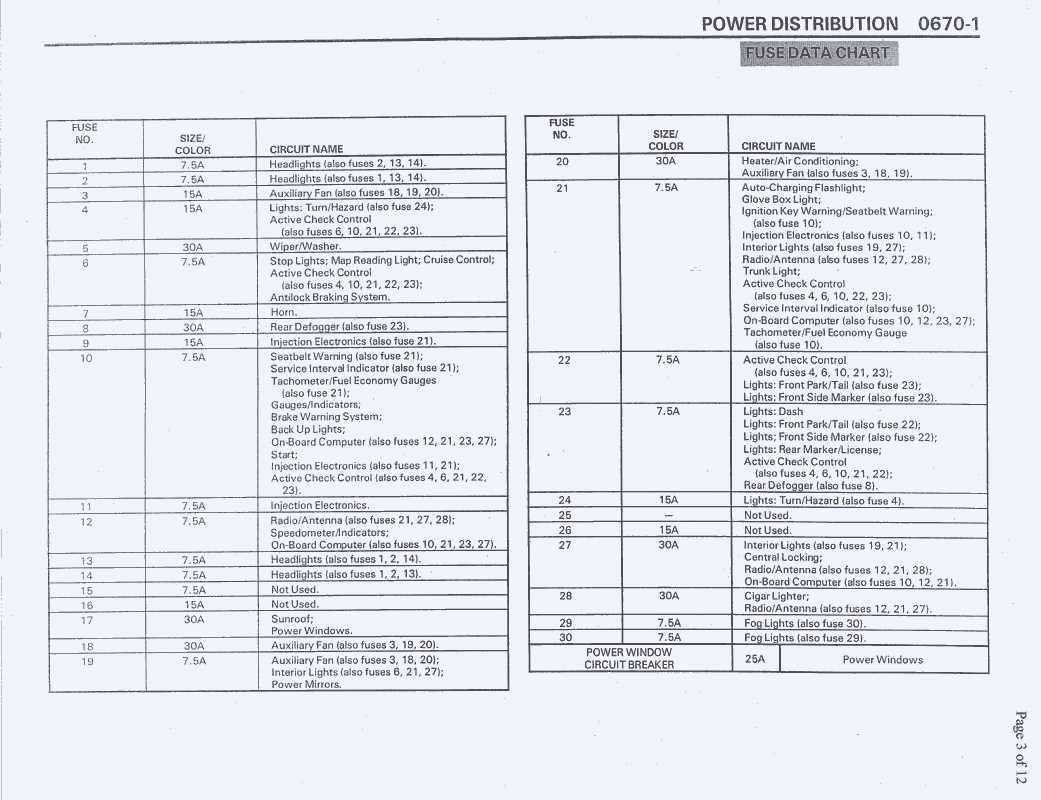 e30 fuse diagram