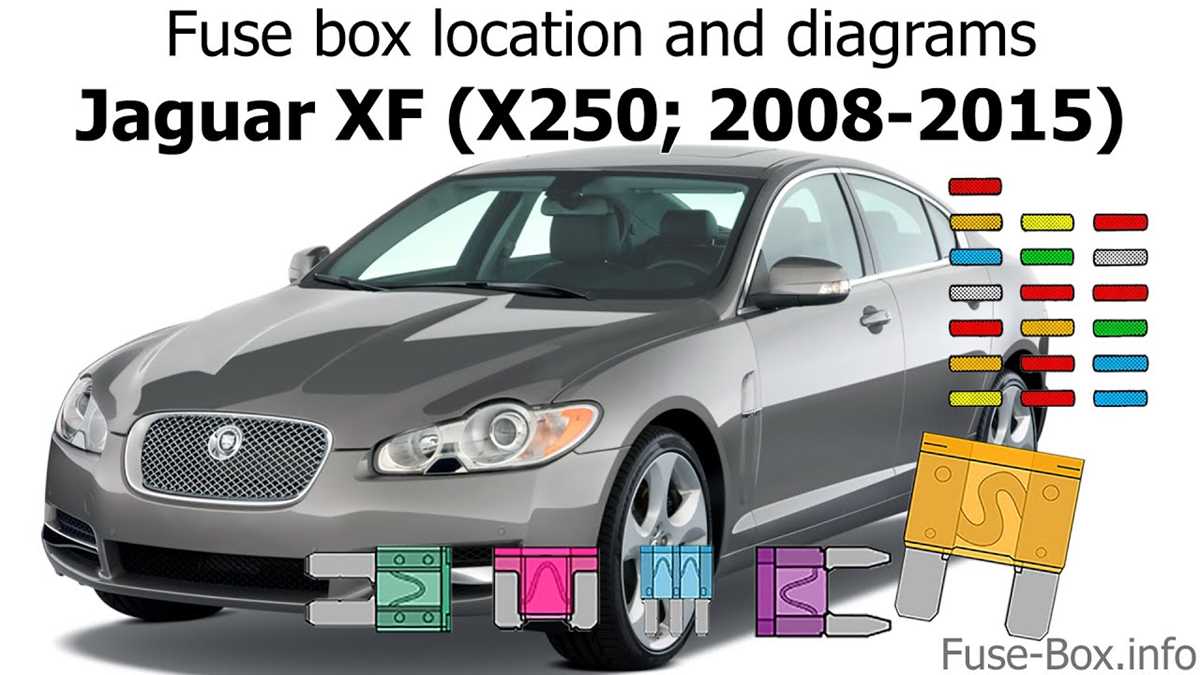 2015 jaguar xj fuse box diagram