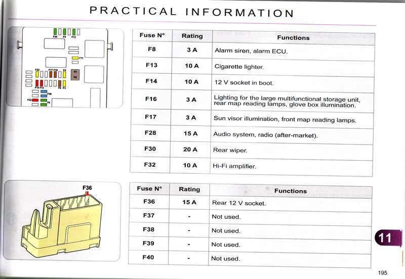 c4 fuse box diagram