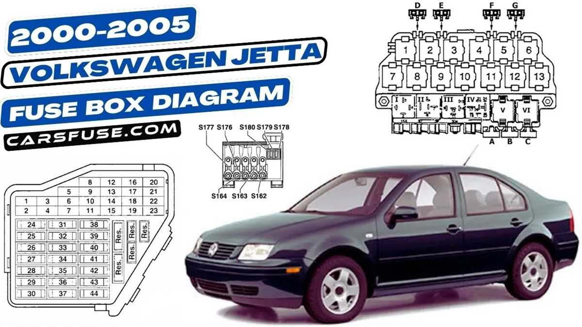 2000 volkswagen jetta fuse box diagram
