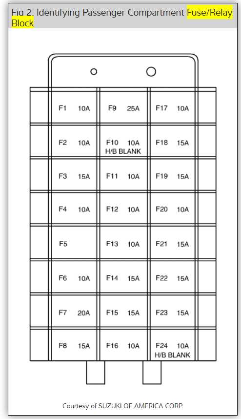 2005 suzuki forenza fuse box diagram