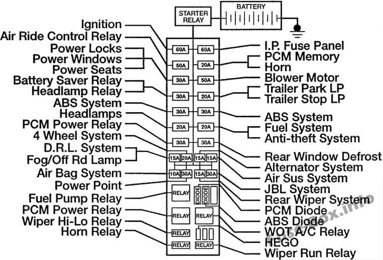 ford explorer fuse diagram 2000