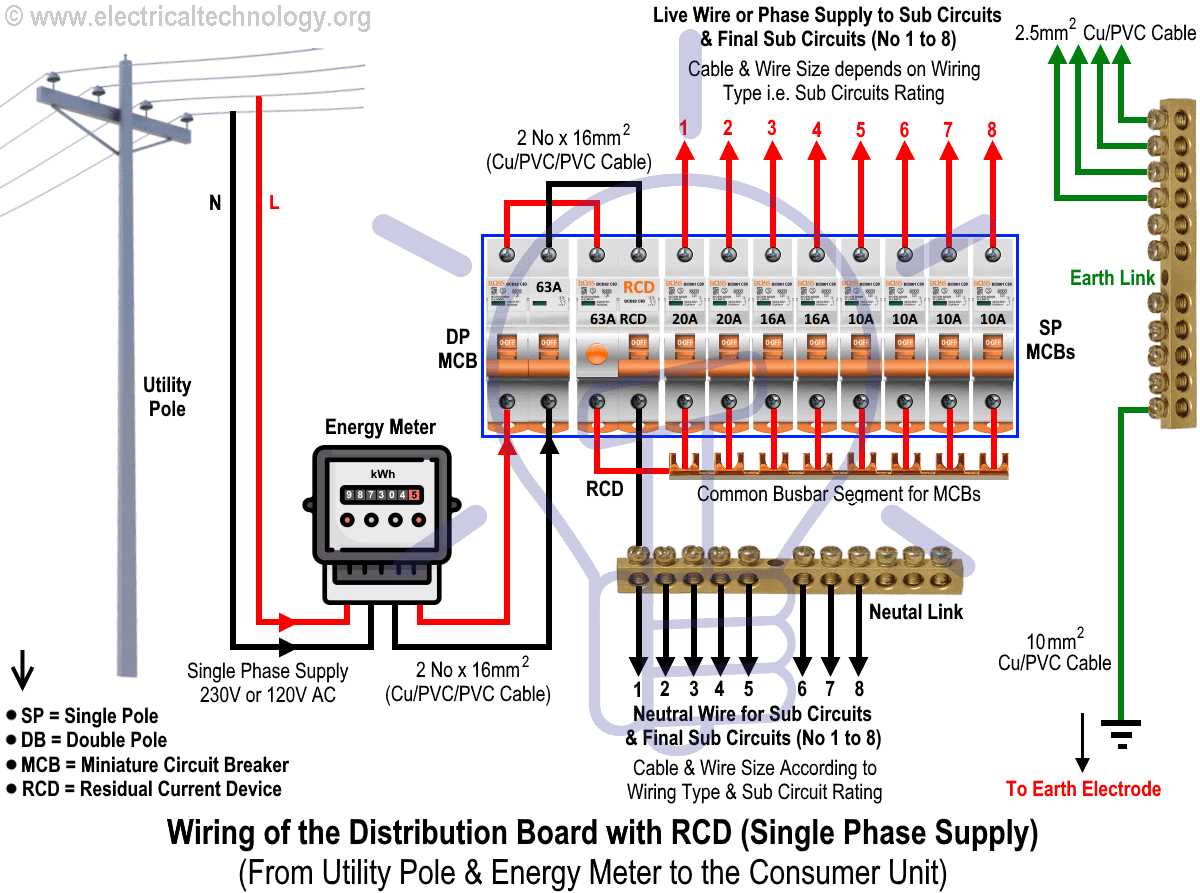 home fuse box wiring diagram