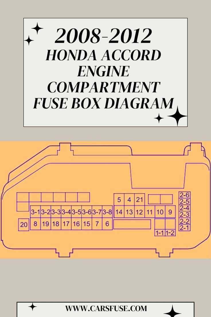 honda accord fuse diagram honda accord fuse diagram
