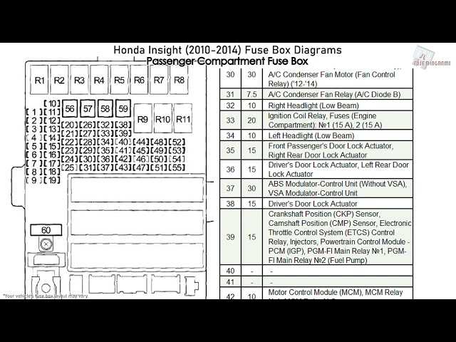 honda amaze diesel fuse box diagram