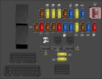 honda city 2015 fuse box diagram