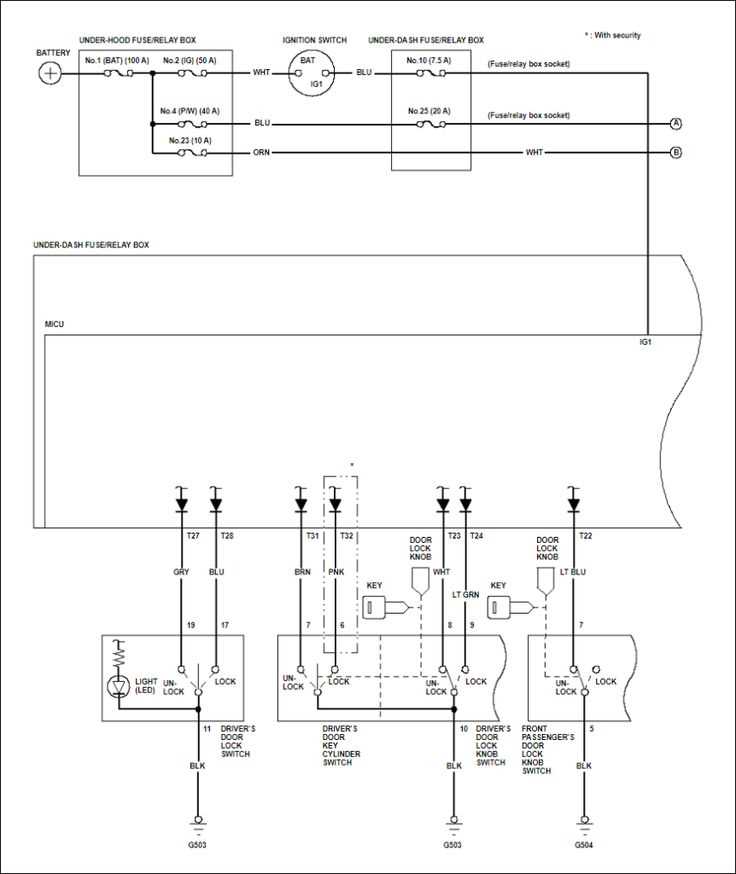 honda civic 2006 fuse box diagram