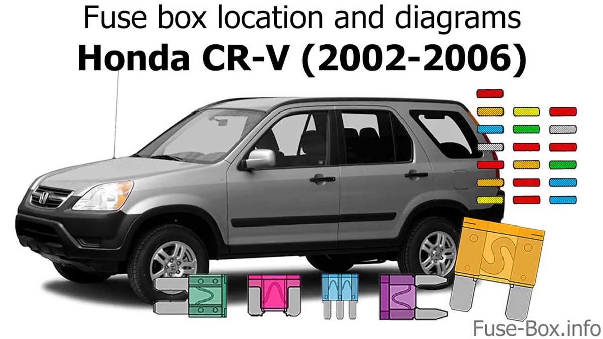 honda crv 2002 fuse box diagram