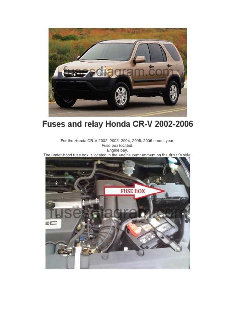 honda crv fuse box diagram