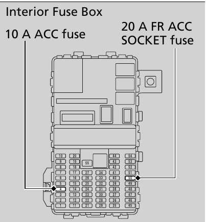 honda element fuse diagram