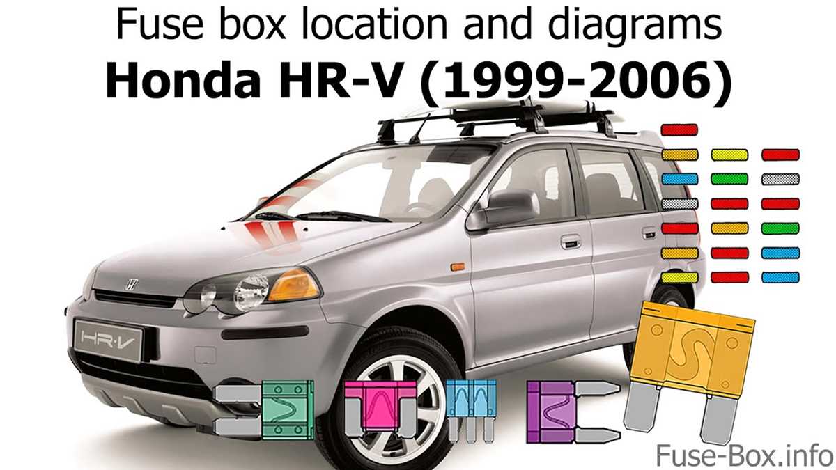 honda hrv fuse diagram