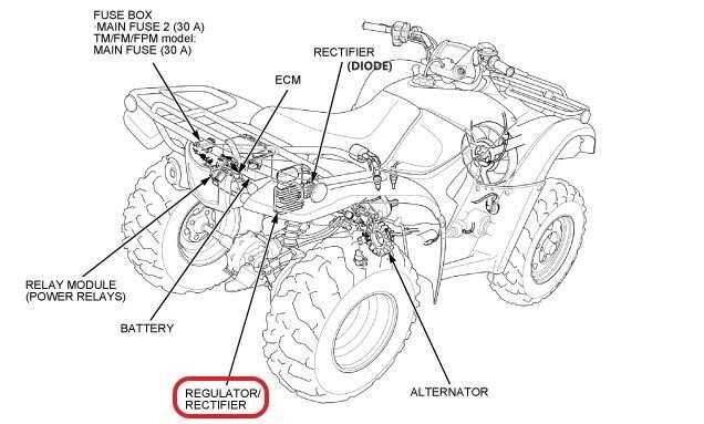honda rancher fuse box diagram