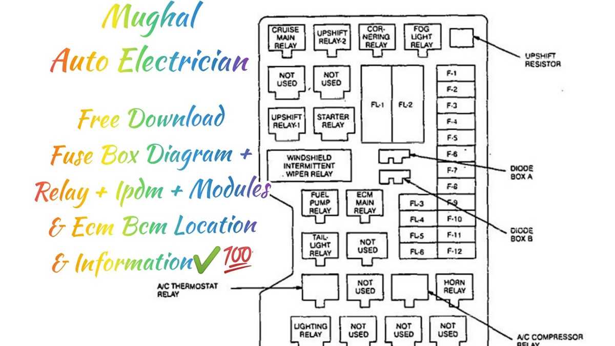 how to read fuse box diagram