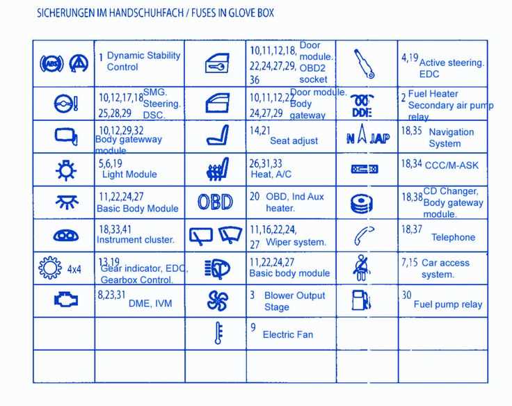 bmw e65 fuse diagram