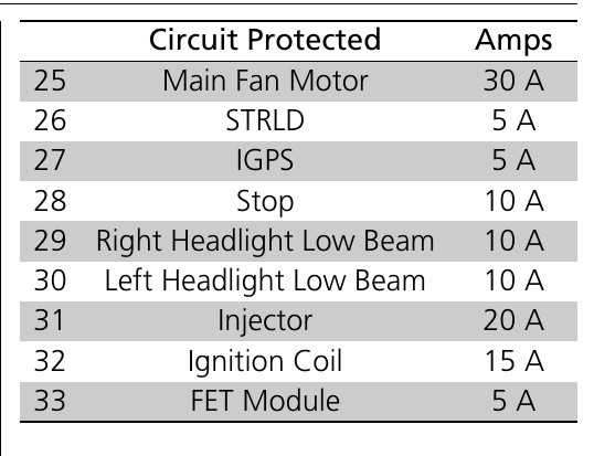 2019 honda odyssey fuse diagram