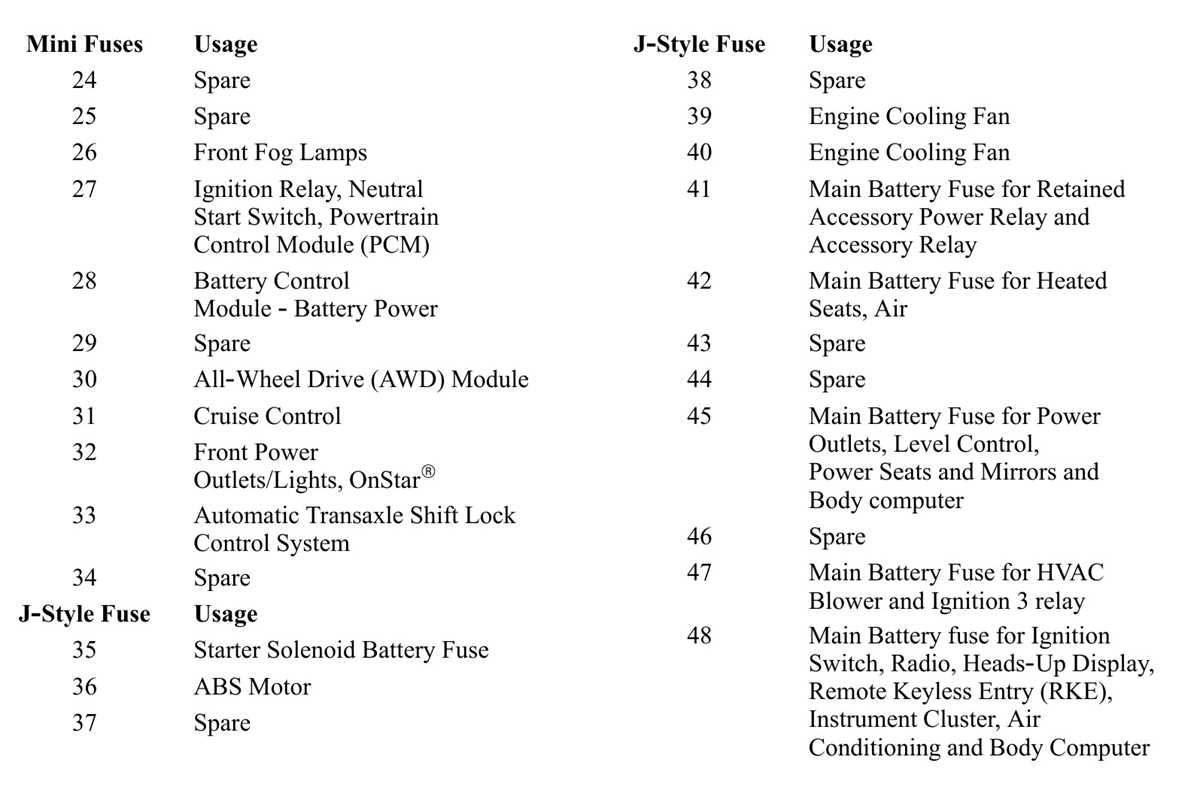 2004 buick regal fuse box diagram