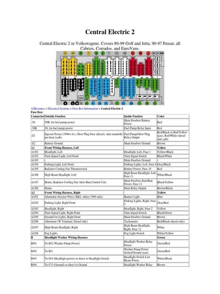 03 gti fuse box diagram