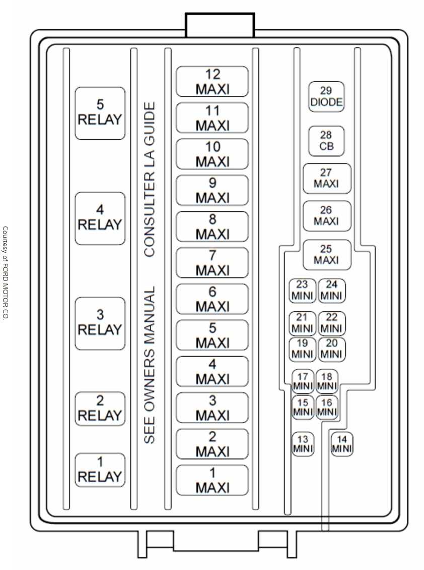 06 mustang under hood fuse box diagram 06 mustang under hood fuse box diagram