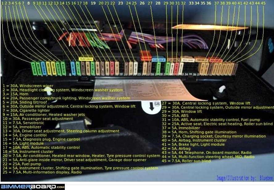 2003 bmw 325i fuse diagram