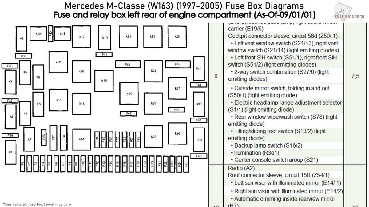w163 fuse diagram