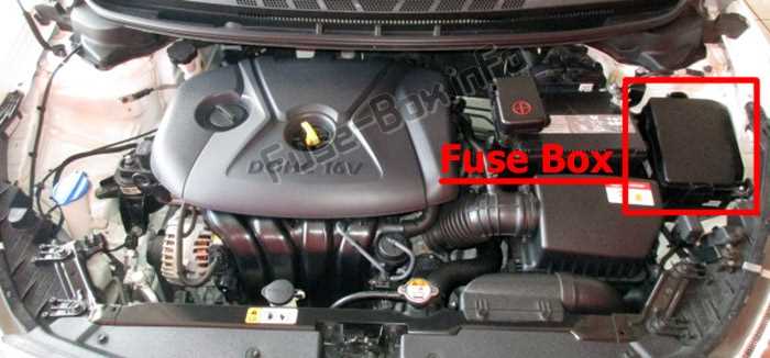 2016 kia forte fuse box diagram