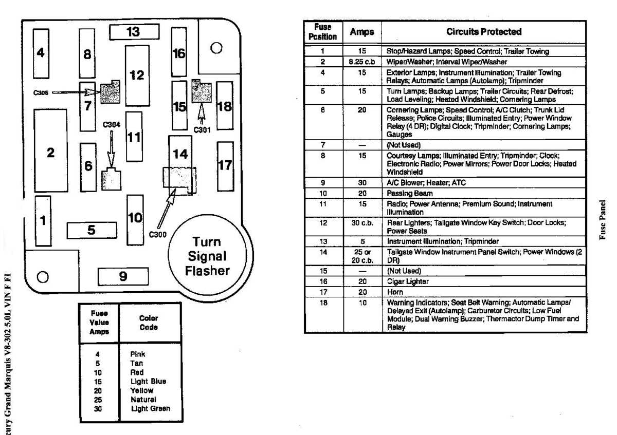 2008 mercury grand marquis fuse box diagram