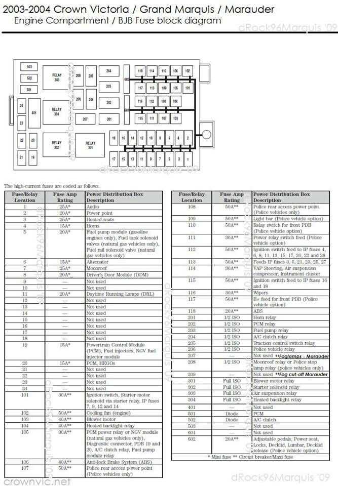 1999 ford crown victoria fuse box diagram