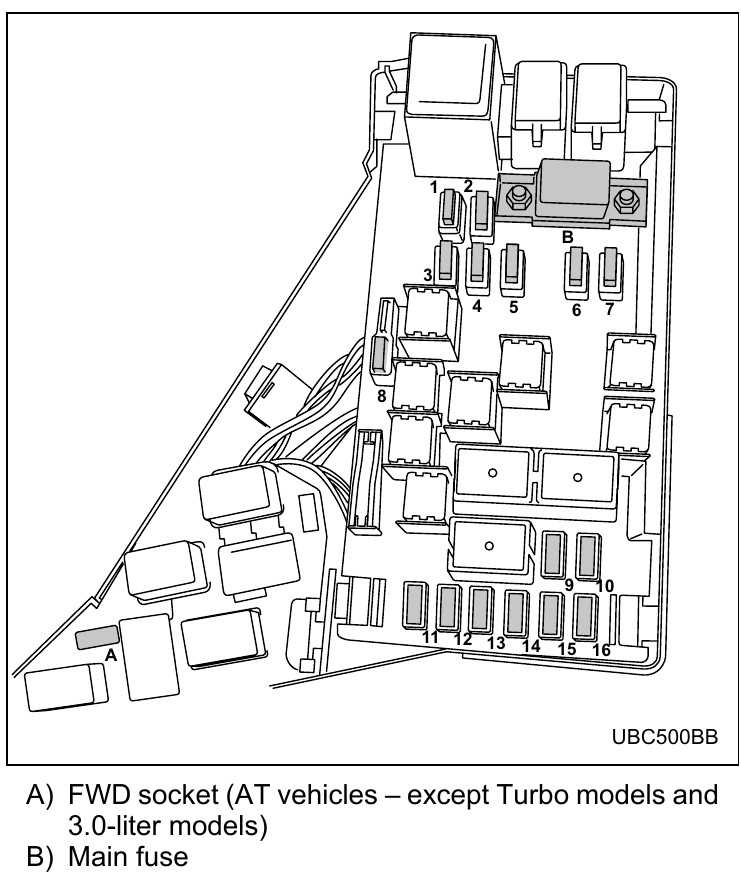 2005 subaru outback fuse panel diagram