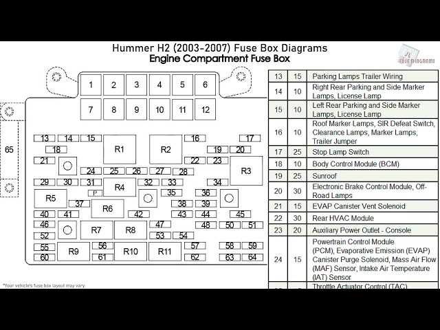 hummer h1 fuse box diagram